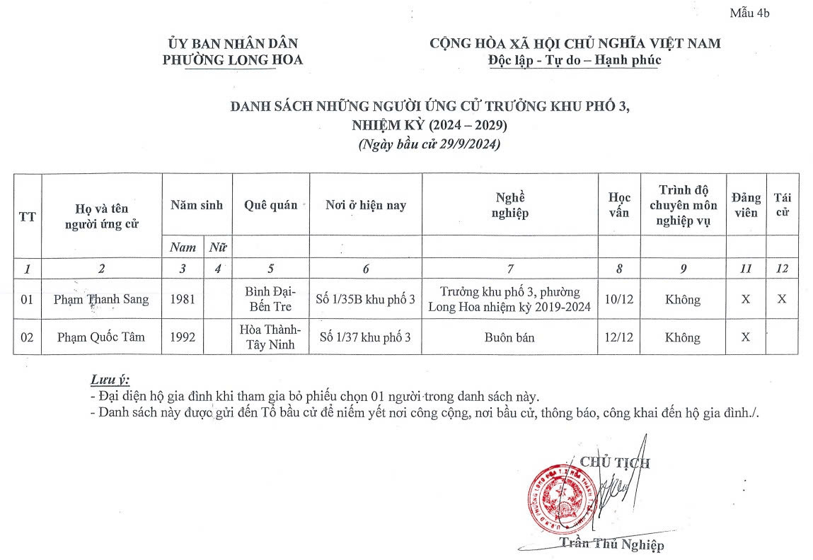 hinh tuyen truyen danh sach ung cu vien truong kp3