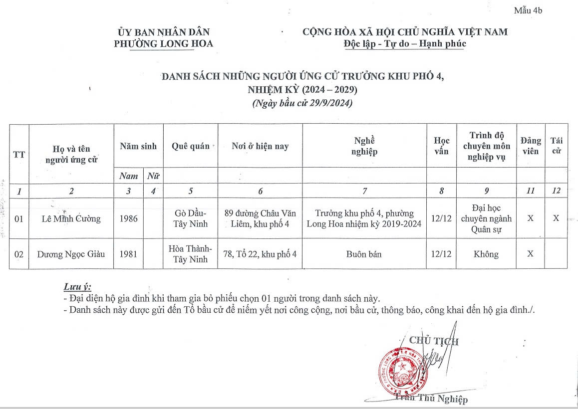 hinh tuyen truyen danh sach ung cu vien truong kp4